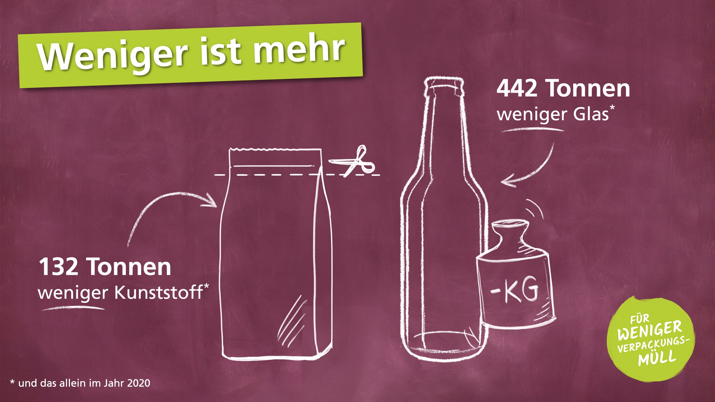 Infografik zu Einsparungen von Plastik und Glas bei Alnatura Produkten im Jahr 2020